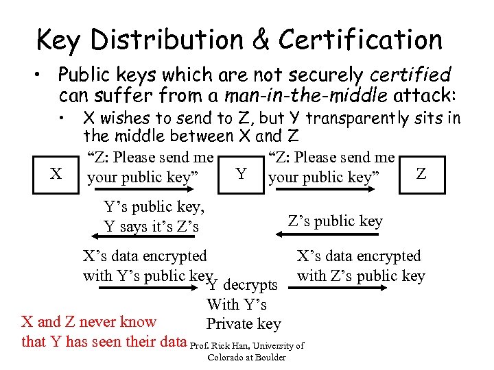 Key Distribution & Certification • Public keys which are not securely certified can suffer