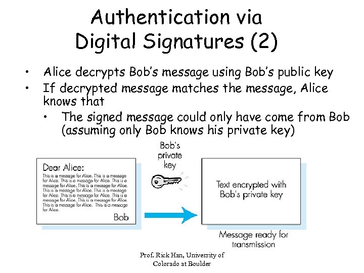 Authentication via Digital Signatures (2) • • Alice decrypts Bob’s message using Bob’s public