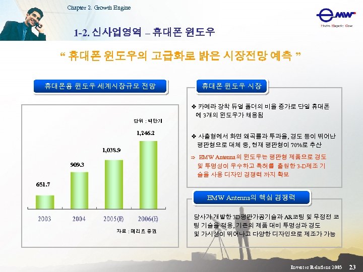 Chapter 2. Growth Engine 1 -2. 신사업영역 – 휴대폰 윈도우 “ 휴대폰 윈도우의 고급화로