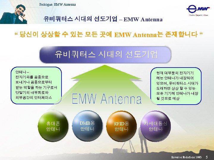 Prologue. EMW Antenna 유비쿼터스 시대의 선도기업 – EMW Antenna “ 당신이 상상할 수 있는