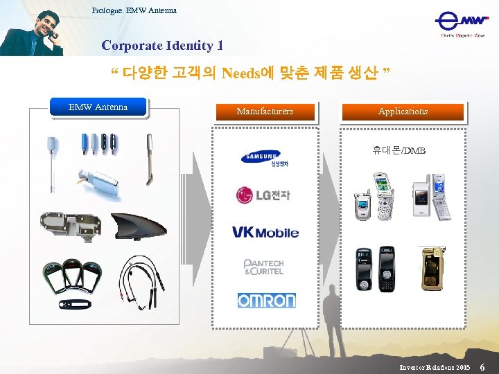 Prologue. EMW Antenna Corporate Identity 1 “ 다양한 고객의 Needs에 맞춘 제품 생산 ”