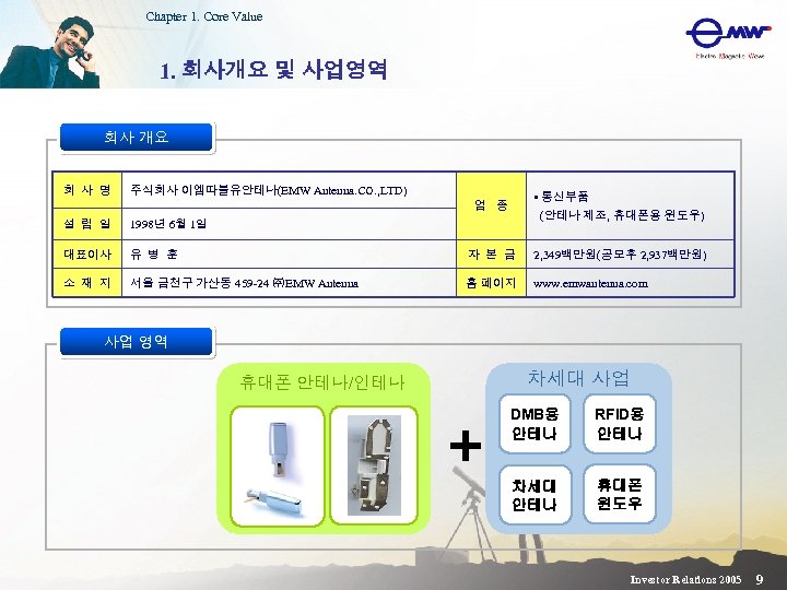 Chapter 1. Core Value 1. 회사개요 및 사업영역 회사 개요 회 사 명 주식회사