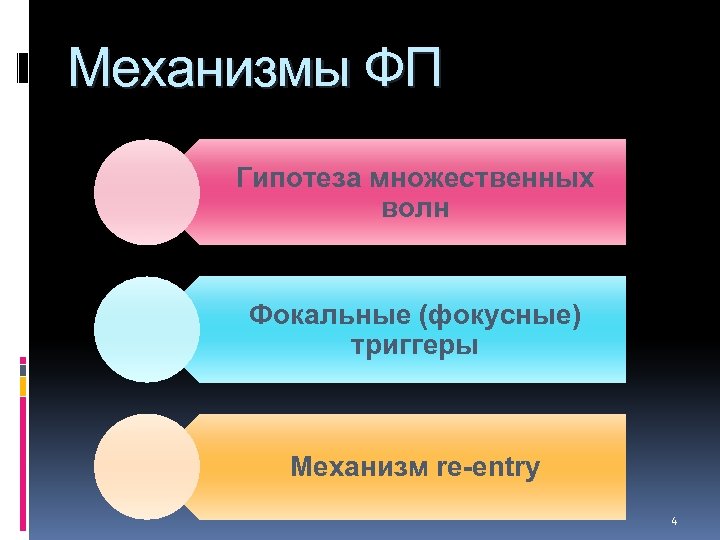 Механизмы ФП Гипотеза множественных волн Фокальные (фокусные) триггеры Механизм re-entry 4 