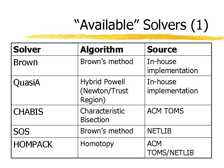 “Available” Solvers (1) Solver Brown Algorithm Source Brown’s method In-house implementation Quasi. A Hybrid