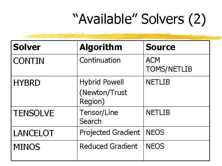 “Available” Solvers (2) Solver Algorithm Source CONTIN Continuation ACM TOMS/NETLIB HYBRD Hybrid Powell (Newton/Trust