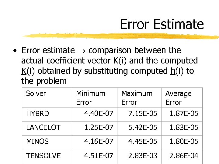 Error Estimate • Error estimate comparison between the actual coefficient vector K(i) and the