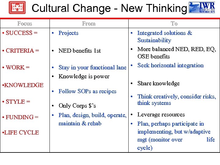 Cultural Change - New Thinking Focus From • SUCCESS = • Projects • CRITERIA