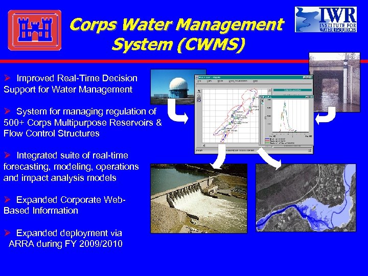 Corps Water Management System (CWMS) Ø Improved Real-Time Decision Support for Water Management Ø