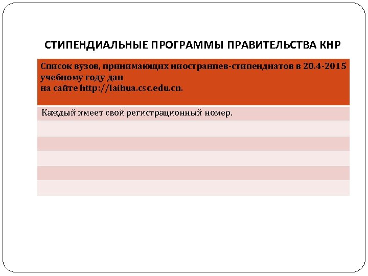 СТИПЕНДИАЛЬНЫЕ ПРОГРАММЫ ПРАВИТЕЛЬСТВА КНР Список вузов, принимающих ииостранпев-стипендиатов в 20. 4 -2015 учебному году