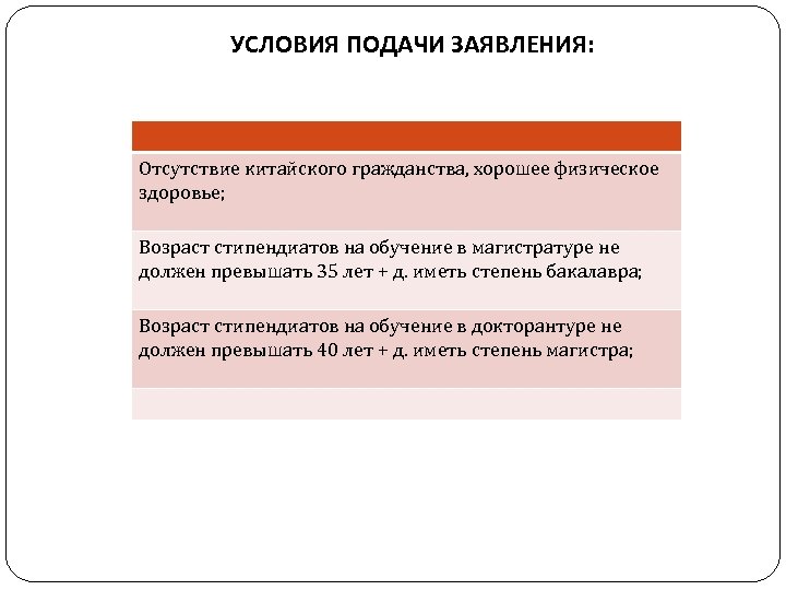 УСЛОВИЯ ПОДАЧИ ЗАЯВЛЕНИЯ: Отсутствие китайского гражданства, хорошее физическое здоровье; Возраст стипендиатов на обучение в