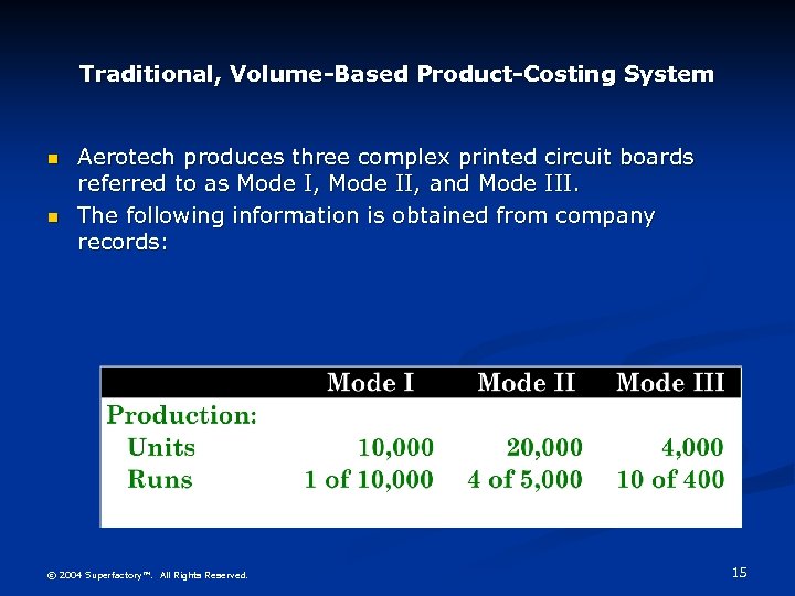 Traditional, Volume-Based Product-Costing System n n Aerotech produces three complex printed circuit boards referred