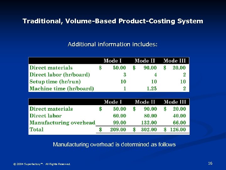 Traditional, Volume-Based Product-Costing System Additional information includes: Manufacturing overhead is determined as follows ©