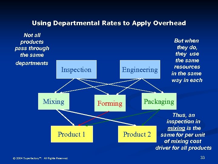 Using Departmental Rates to Apply Overhead Not all products pass through the same departments