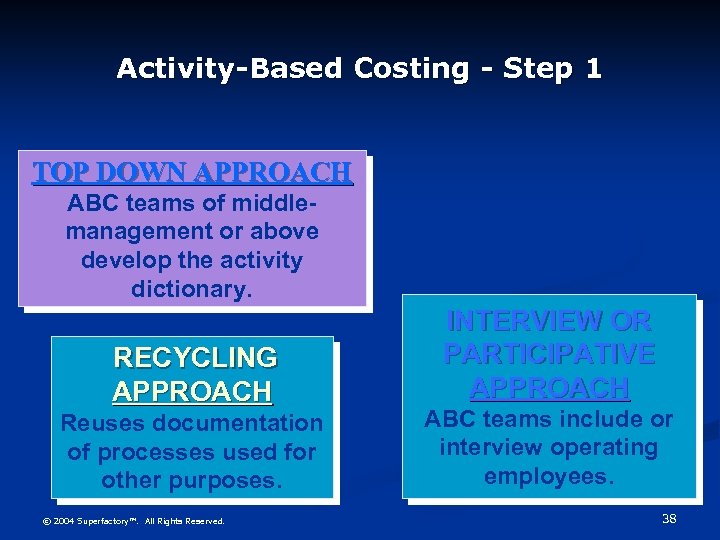 Activity-Based Costing - Step 1 TOP DOWN APPROACH ABC teams of middlemanagement or above