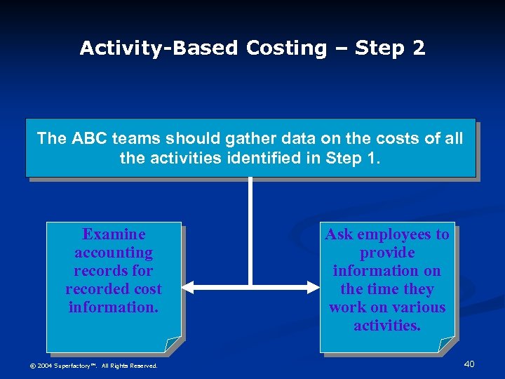 Activity-Based Costing – Step 2 The ABC teams should gather data on the costs