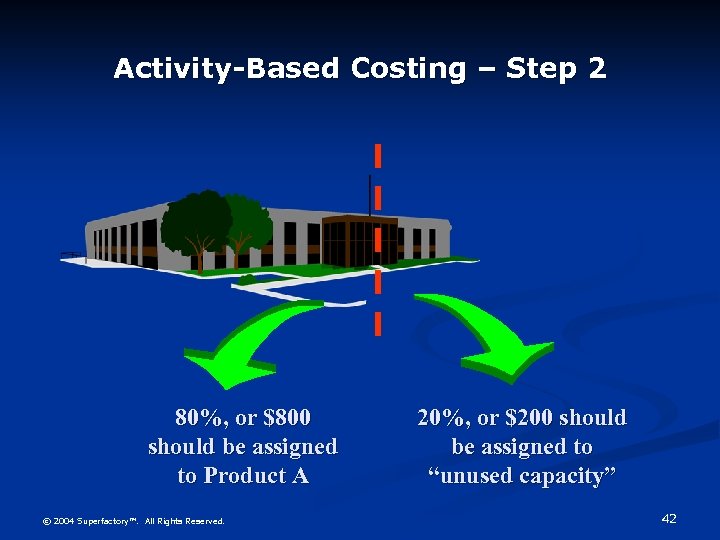 Activity-Based Costing – Step 2 80%, or $800 should be assigned to Product A