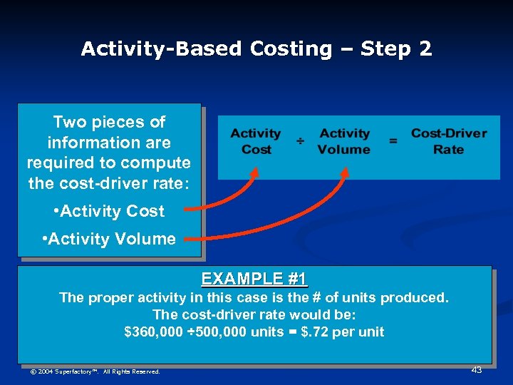 Activity-Based Costing – Step 2 Two pieces of information are required to compute the