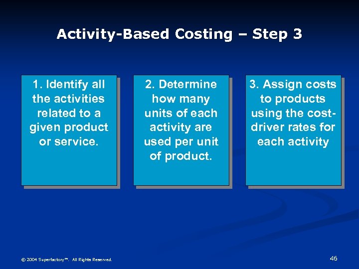 Activity-Based Costing – Step 3 1. Identify all the activities related to a given