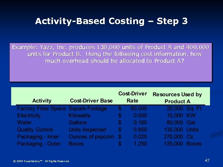 Activity-Based Costing – Step 3 Example: Yazz, Inc. produces 130, 000 units of Product