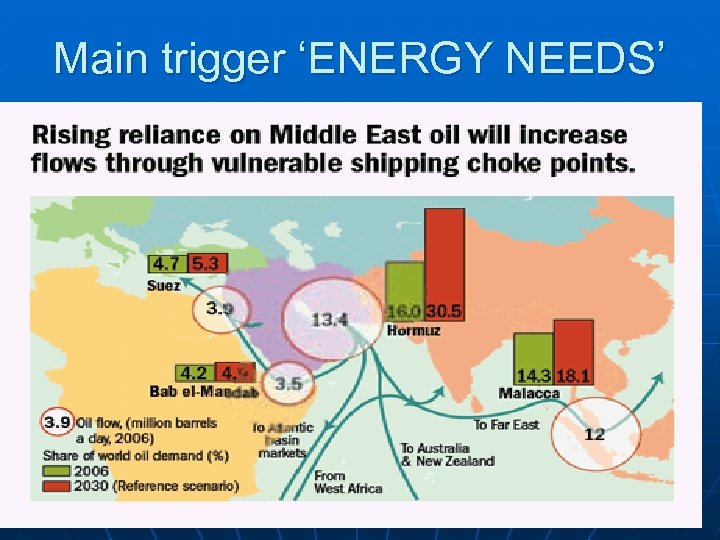 Main trigger ‘ENERGY NEEDS’ 