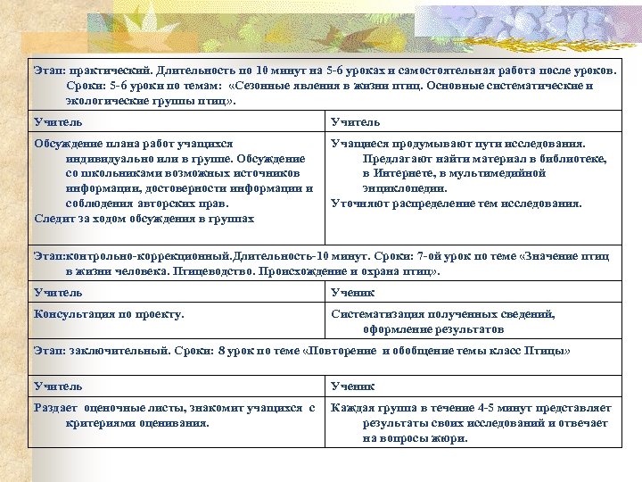 Практический срок. Этапы практической работы. Соответствие частей урока и их продолжительности:. Практический этап. Основной практический этап обсуждаемые вопросы.