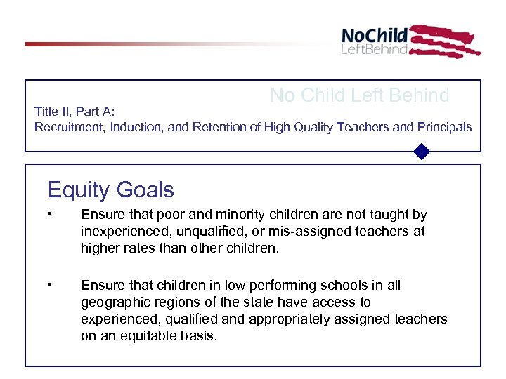 No Child Left Behind Title II, Part A: Recruitment, Induction, and Retention of High