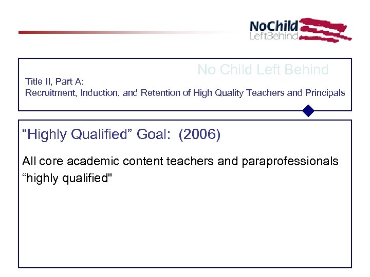 No Child Left Behind Title II, Part A: Recruitment, Induction, and Retention of High