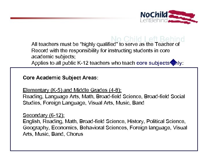 No Child Left Behind All teachers must be “highly qualified” to serve as the
