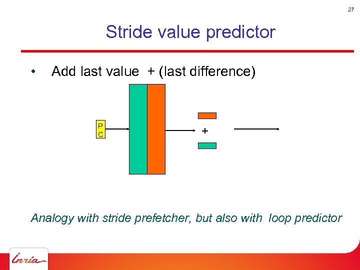 27 Stride value predictor • Add last value + (last difference) P C +