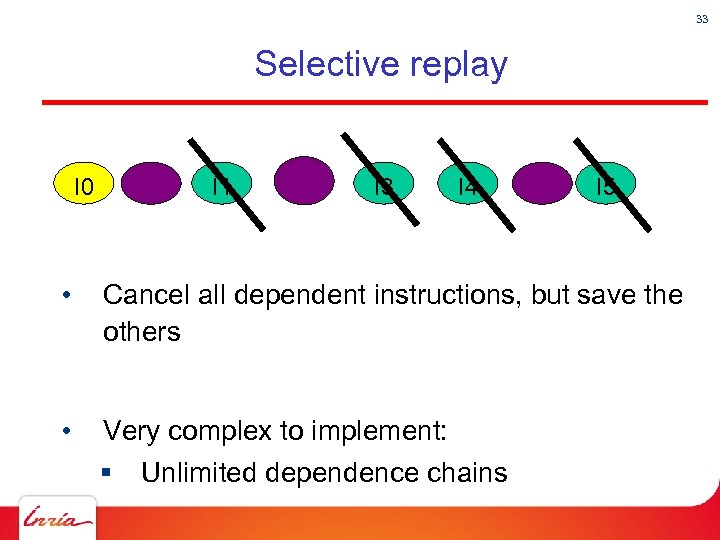 33 Selective replay I 0 I 1 I 3 I 4 I 5 •