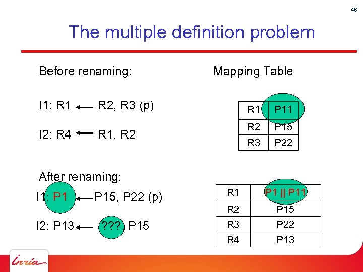 46 The multiple definition problem Before renaming: Mapping Table I 1: R 1 R