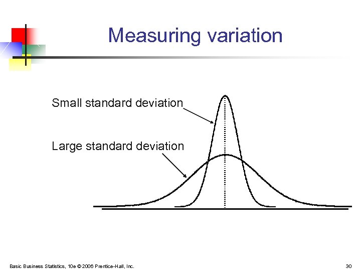 Measuring variation Small standard deviation Large standard deviation Basic Business Statistics, 10 e ©