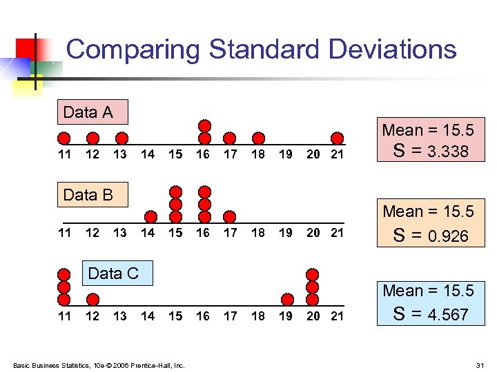 Comparing Standard Deviations Data A 11 12 13 14 15 16 17 18 19