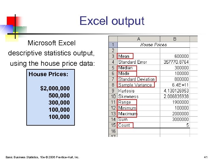 Excel output Microsoft Excel descriptive statistics output, using the house price data: House Prices: