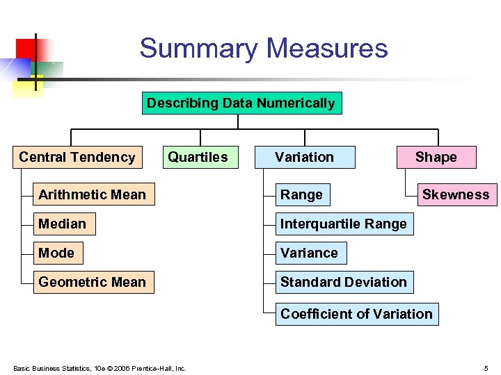 Summary Measures Describing Data Numerically Central Tendency Quartiles Variation Arithmetic Mean Range Median Interquartile
