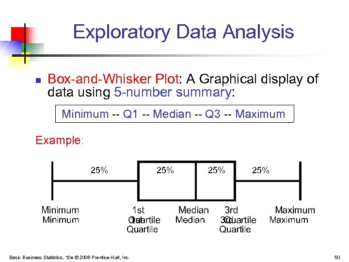 Exploratory Data Analysis n Box-and-Whisker Plot: A Graphical display of data using 5 -number