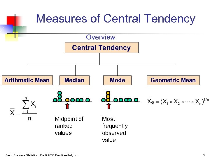 Measures of Central Tendency Overview Central Tendency Arithmetic Mean Median Midpoint of ranked values