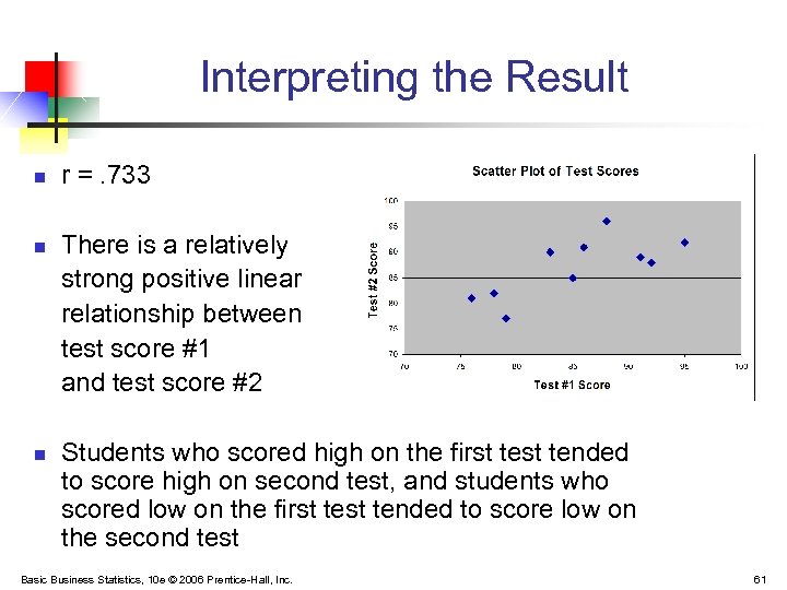 Interpreting the Result n n n r =. 733 There is a relatively strong