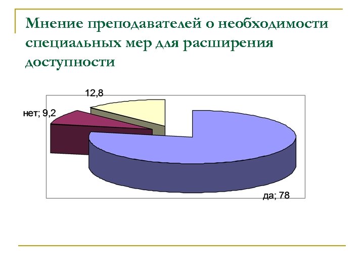 Мнение преподавателей о необходимости специальных мер для расширения доступности 