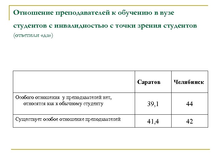 Отношение преподавателей к обучению в вузе студентов с инвалидностью с точки зрения студентов (ответили