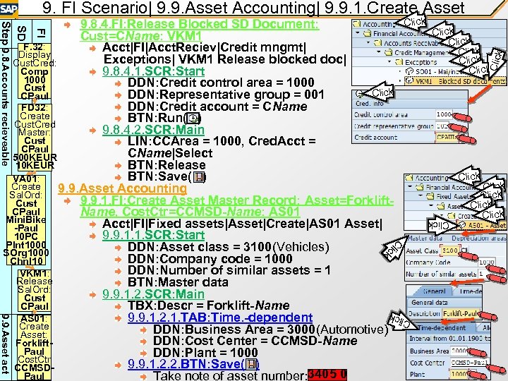 Click Click Clic FI Click C lic k k 9. 9. Asset act Clic