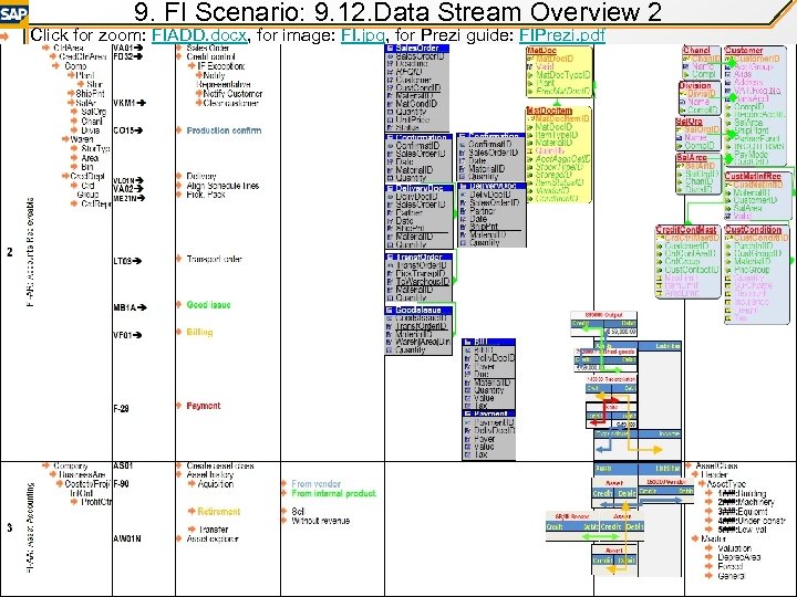 9. FI Scenario: 9. 12. Data Stream Overview 2 Click for zoom: FIADD. docx,