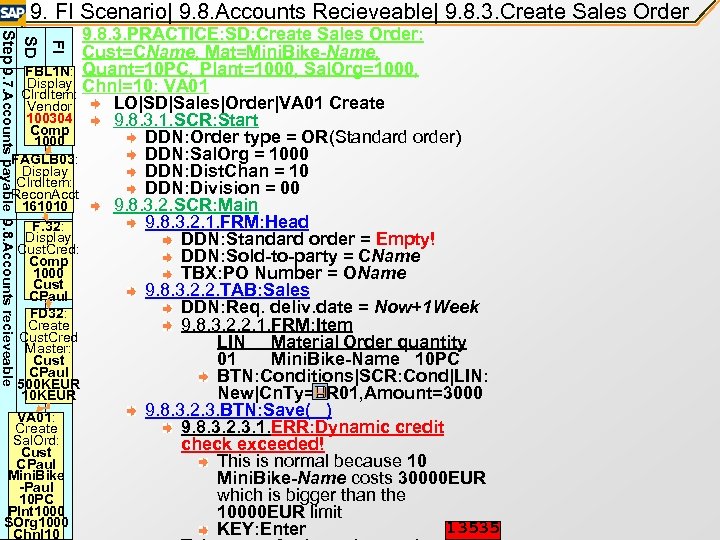 9. FI Scenario| 9. 8. Accounts Recieveable| 9. 8. 3. Create Sales Order FI