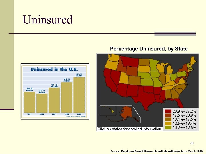 Uninsured Percentage Uninsured, by State 50 Source: Employee Benefit Research Institute estimates from March
