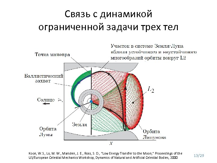 Связь с динамикой ограниченной задачи трех тел Koon, W. S. , Lo, M. W.