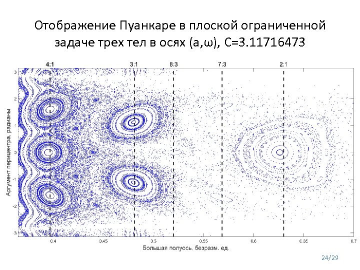 Опишите для чего служит точечная диаграмма