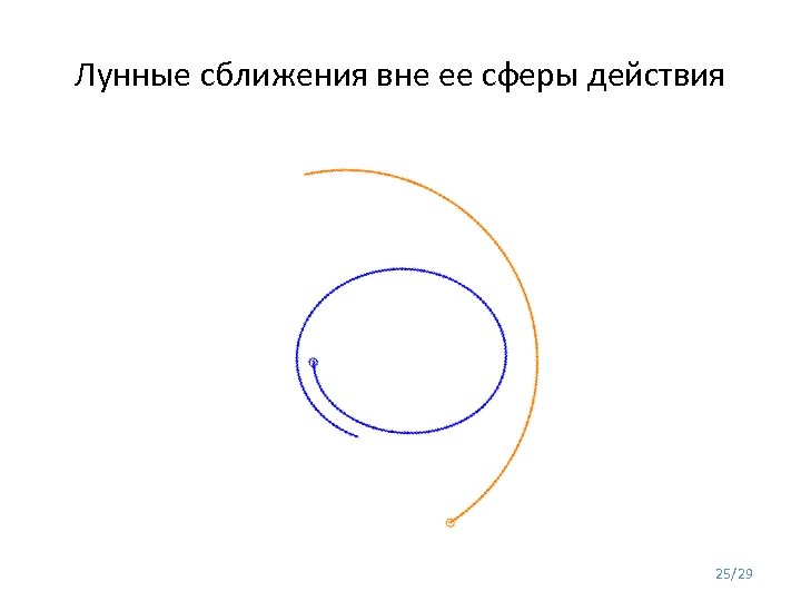 Лунные сближения вне ее сферы действия 25/29 