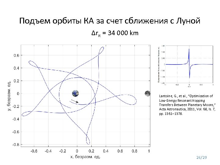 Подъем орбиты КА за счет сближения с Луной Δrπ = 34 000 km Lantoine,