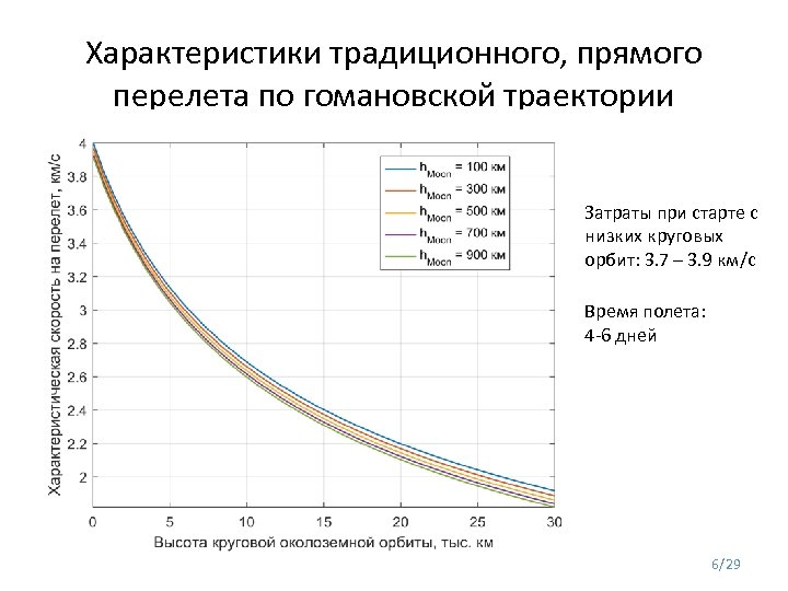 Характеристики традиционного, прямого перелета по гомановской траектории Затраты при старте с низких круговых орбит: