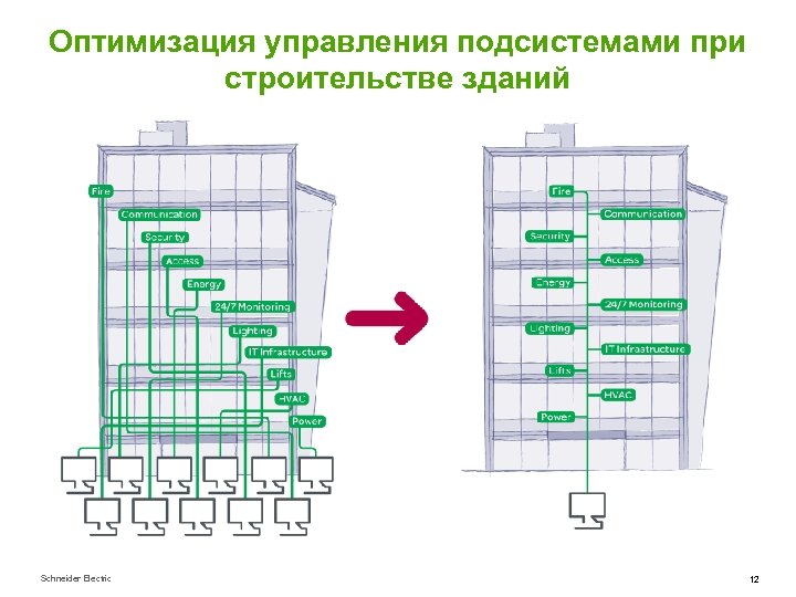 Оптимизация управления подсистемами при строительстве зданий Schneider Electric 12 